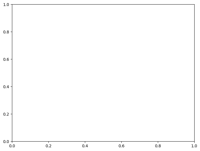 ../_images/0cd2143e1949a3d03de831e735668482a4f44733070ddebdd1e22d739f5001c6.png